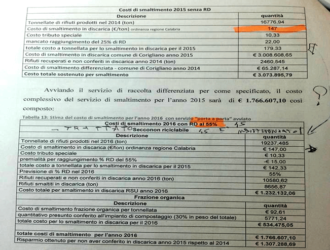 TRIBUTI ELEVATI, NOTA STAMPA CIRCOLO PD SCHIAVONEA
