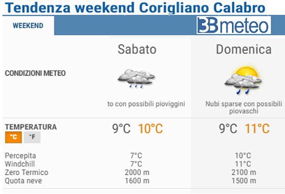 Previsioni meteo per il weekend a Corigliano Calabro