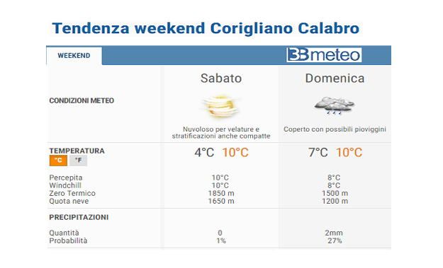 Previsioni Meteo per il weekend a Corigliano Calabro