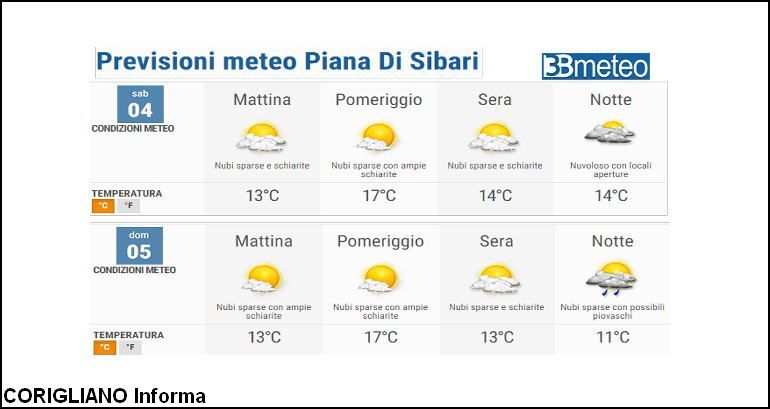 Previsioni Meteo nel weekend per la Piana di Sibari