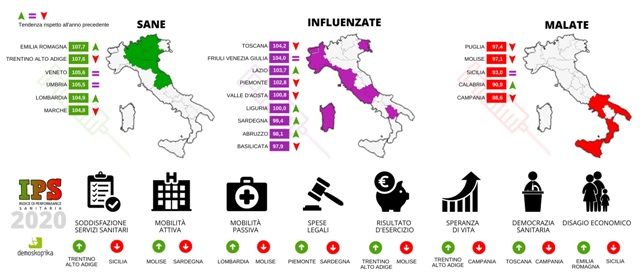Sanit, la Calabria tra le realt pi malate del paese